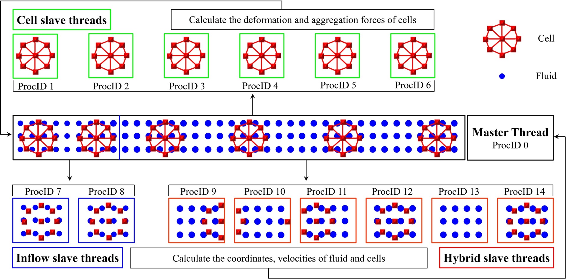 Paper 14 figure